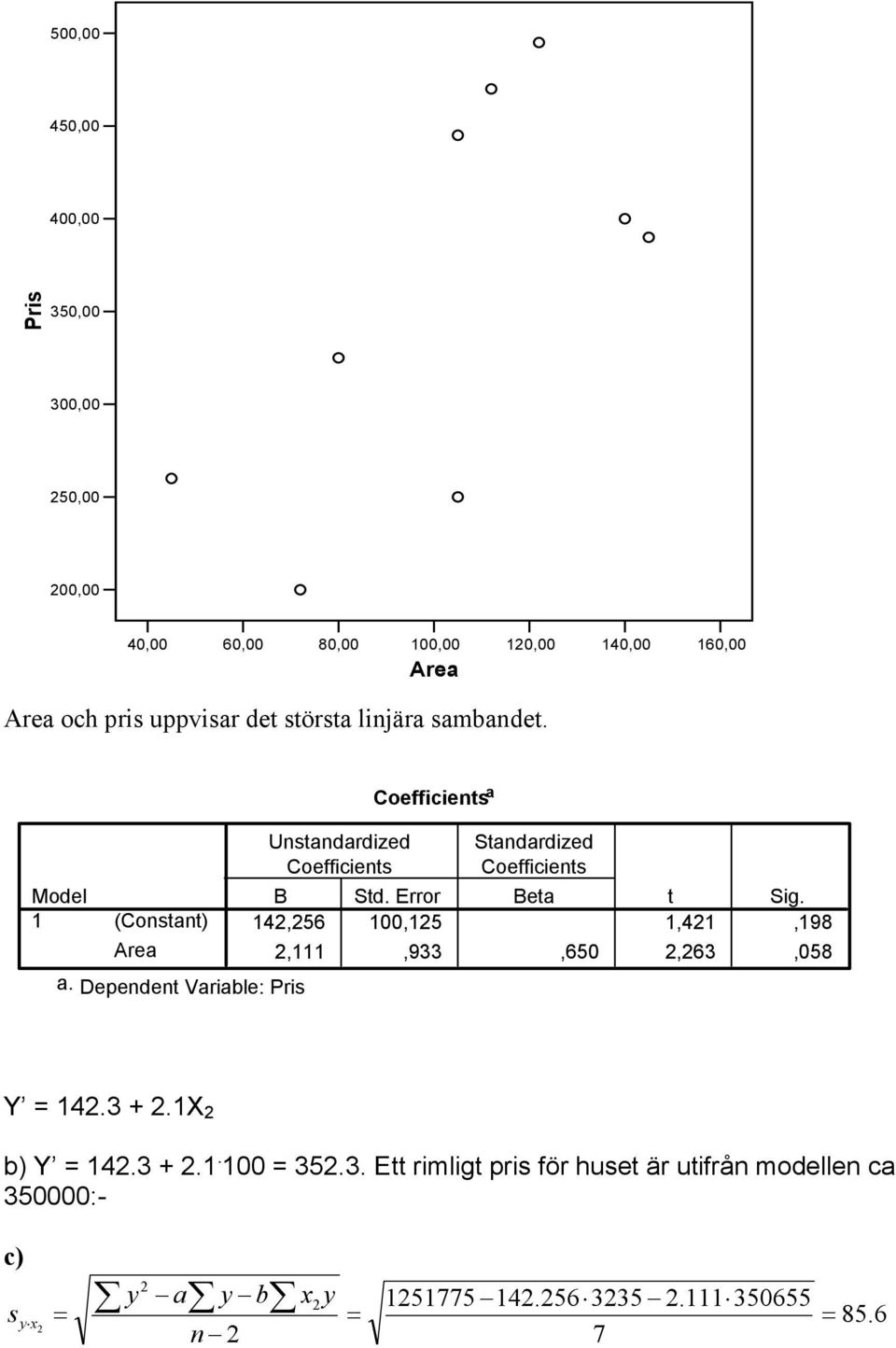 Dependent Variable: Pris Unstandardized Coeffiients Coeffiients a Standardized Coeffiients B Std.