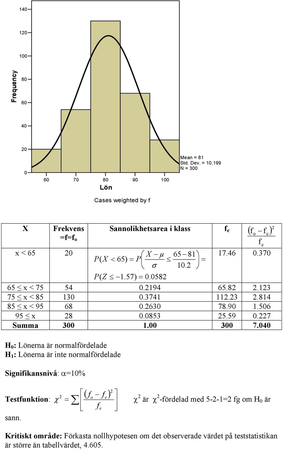 4 H : Lönerna är normalfördelade H : Lönerna är inte normalfördelade Signifikansnivå: α% o e Testfunktion: sann.