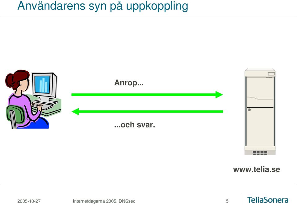 www.telia.