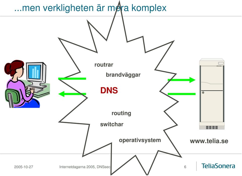 switchar operativsystem www.telia.