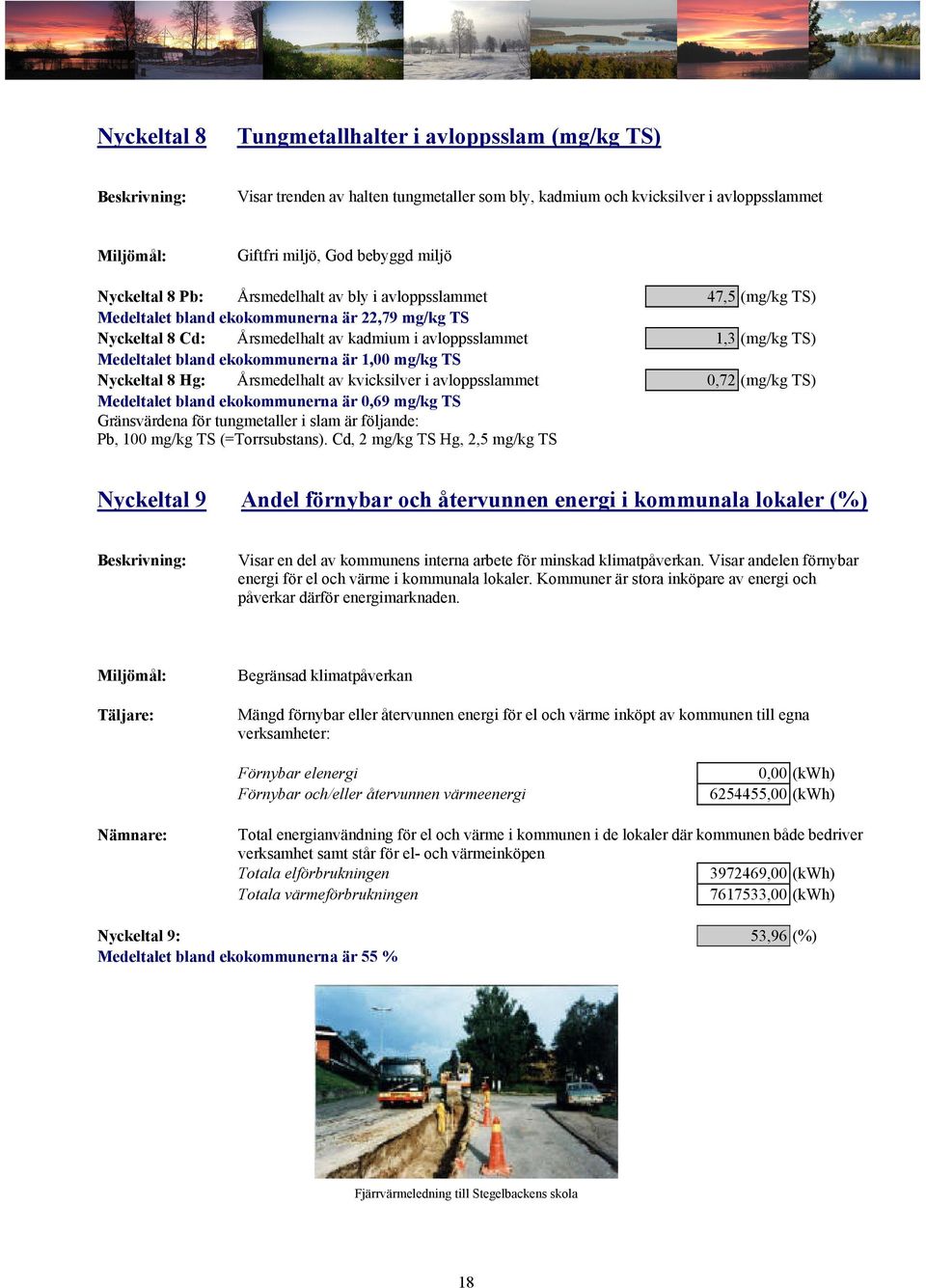 ekokommunerna är 1,00 mg/kg TS Nyckeltal 8 Hg: Årsmedelhalt av kvicksilver i avloppsslammet 0,72 (mg/kg TS) Medeltalet bland ekokommunerna är 0,69 mg/kg TS Gränsvärdena för tungmetaller i slam är