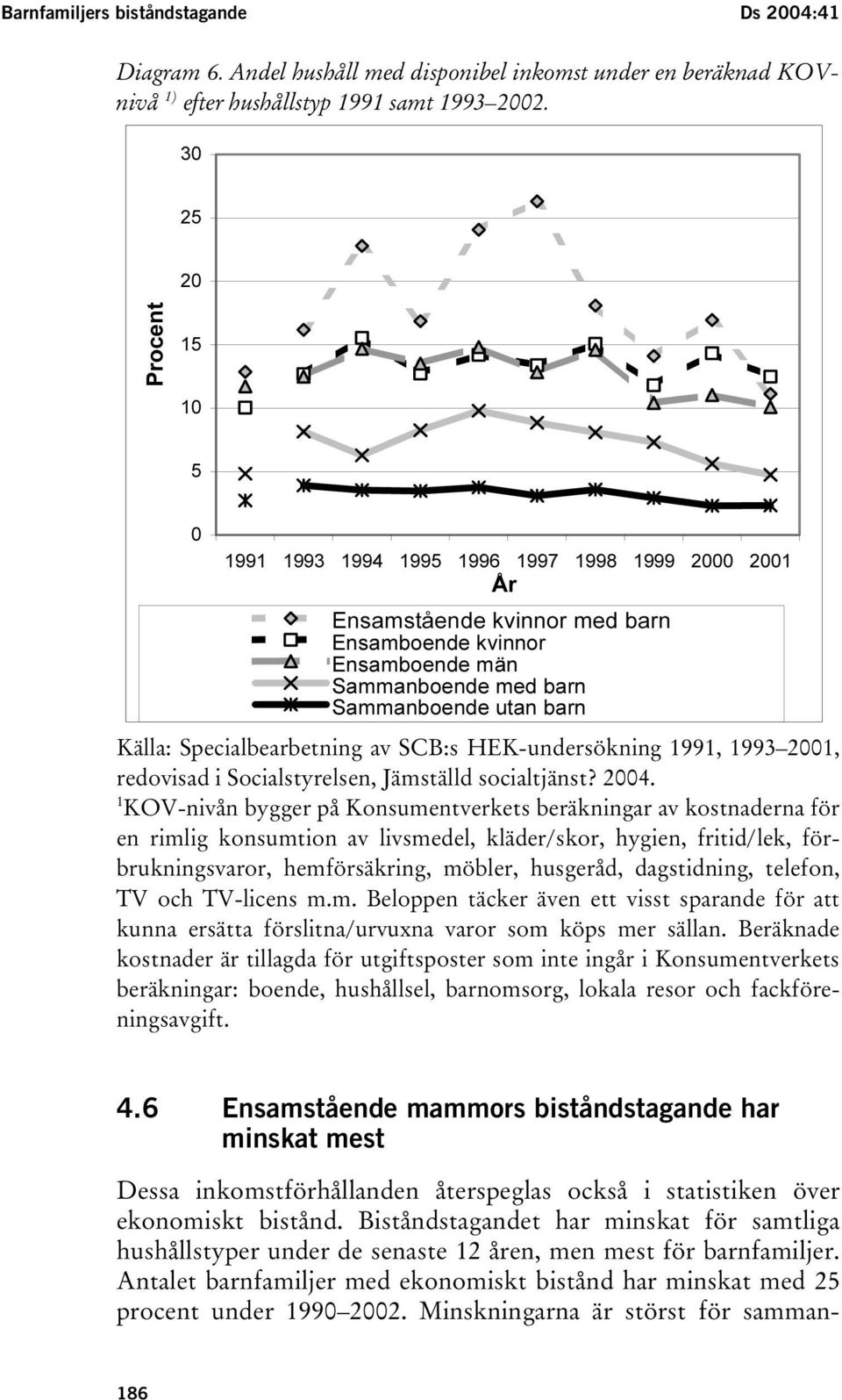 Specialbearbetning av SCB:s HEK-undersökning 1991, 1993 2001, redovisad i Socialstyrelsen, Jämställd socialtjänst? 2004.