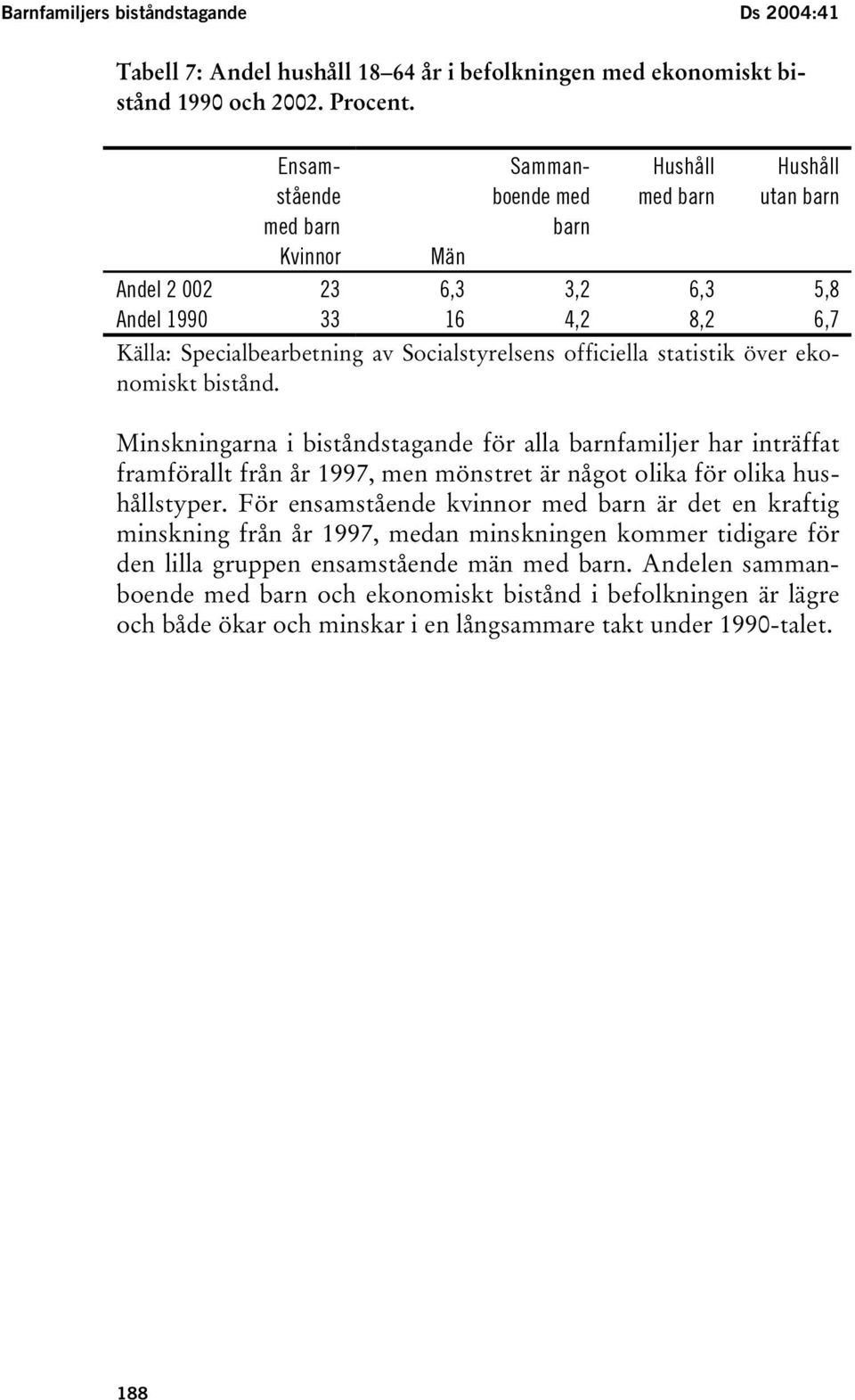 officiella statistik över ekonomiskt bistånd. Minskningarna i biståndstagande för alla barnfamiljer har inträffat framförallt från år 1997, men mönstret är något olika för olika hushållstyper.