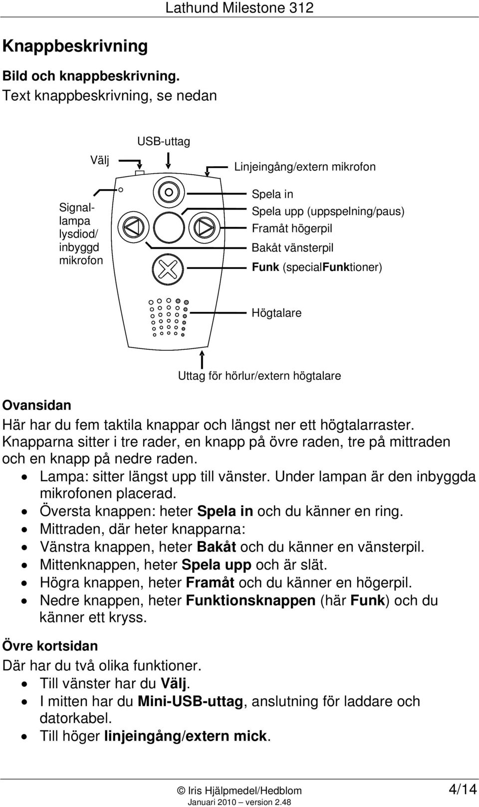 (specialfunktioner) Högtalare Uttag för hörlur/extern högtalare Ovansidan Här har du fem taktila knappar och längst ner ett högtalarraster.