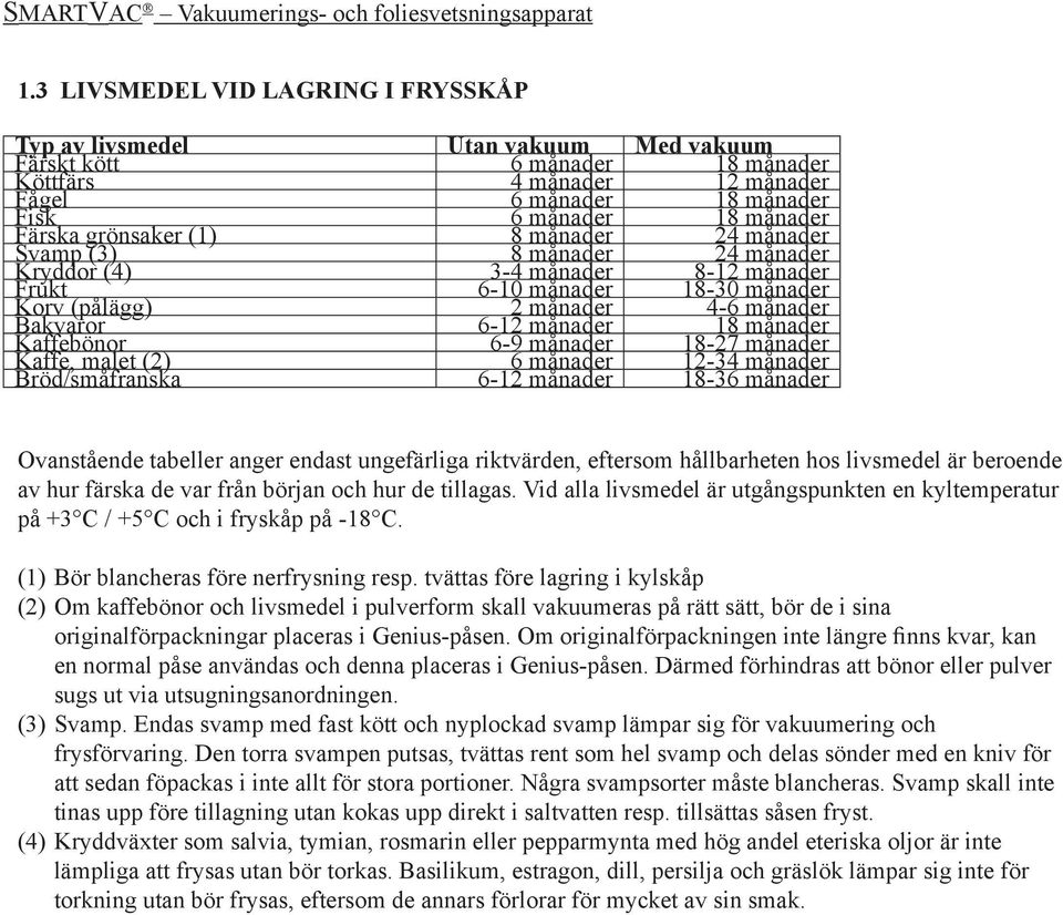 månader Kaffebönor 6-9 månader 18-27 månader Kaffe, malet (2) 6 månader 12-34 månader Bröd/småfranska 6-12 månader 18-36 månader Ovanstående tabeller anger endast ungefärliga riktvärden, eftersom