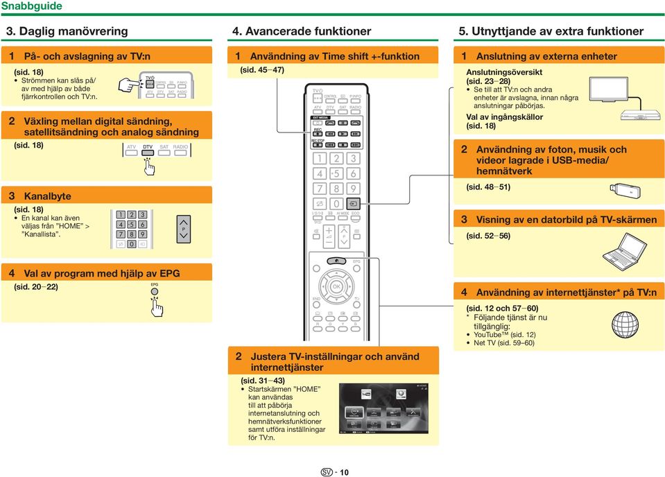 Avancerade funktioner 1 Användning av Time shift +-funktion (sid. 45_47) 5. Utnyttjande av extra funktioner 1 Anslutning av externa enheter Anslutningsöversikt (sid.