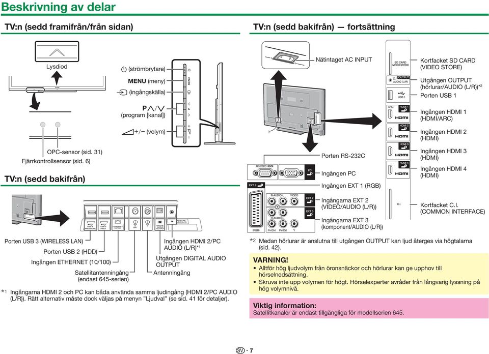 6) TV:n (sedd bakifrån) Porten RS-232C Ingången PC Ingången EXT 1 (RGB) Ingången HDMI 3 (HDMI) Ingången HDMI 4 (HDMI) Ingångarna EXT 2 (VIDEO/AUDIO (L/R)) Ingångarna EXT 3 (komponent/audio (L/R))