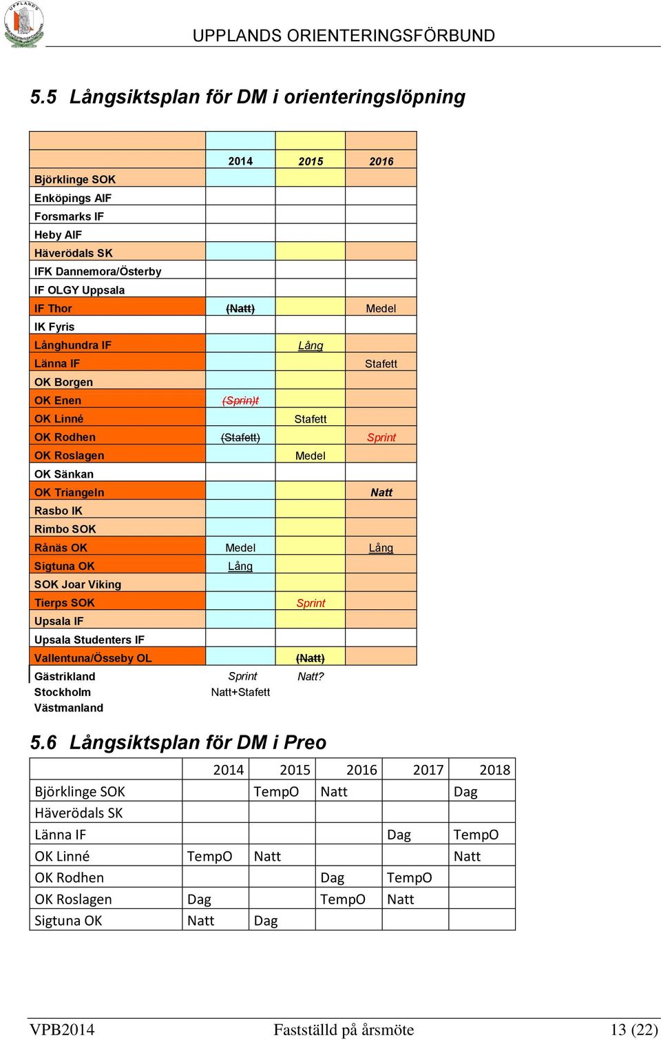 OK SOK Joar Viking Tierps SOK Upsala IF Upsala Studenters IF Vallentuna/Össeby OL Lång Sprint (Natt) Gästrikland Sprint Natt? Stockholm Natt+Stafett Västmanland 5.