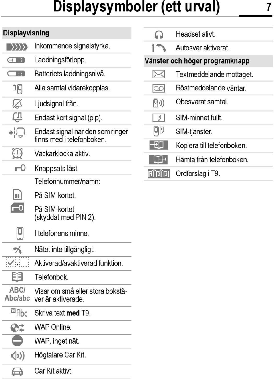 ² Nätet inte tillgängligt. p,o Aktiverad/avaktiverad funktion. Q Telefonbok. ABC/ Visar om små eller stora bokstäver är aktiverade. Abc/abc Skriva text med T9. Ê WAP Online. Ì WAP, inget nät.