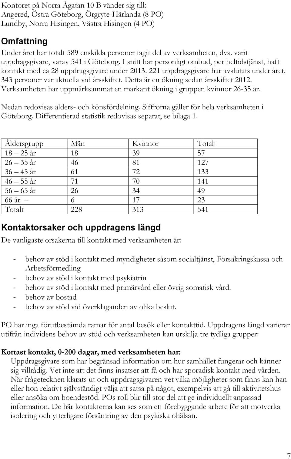 221 uppdragsgivare har avslutats under året. 343 personer var aktuella vid årsskiftet. Detta är en ökning sedan årsskiftet 2012.