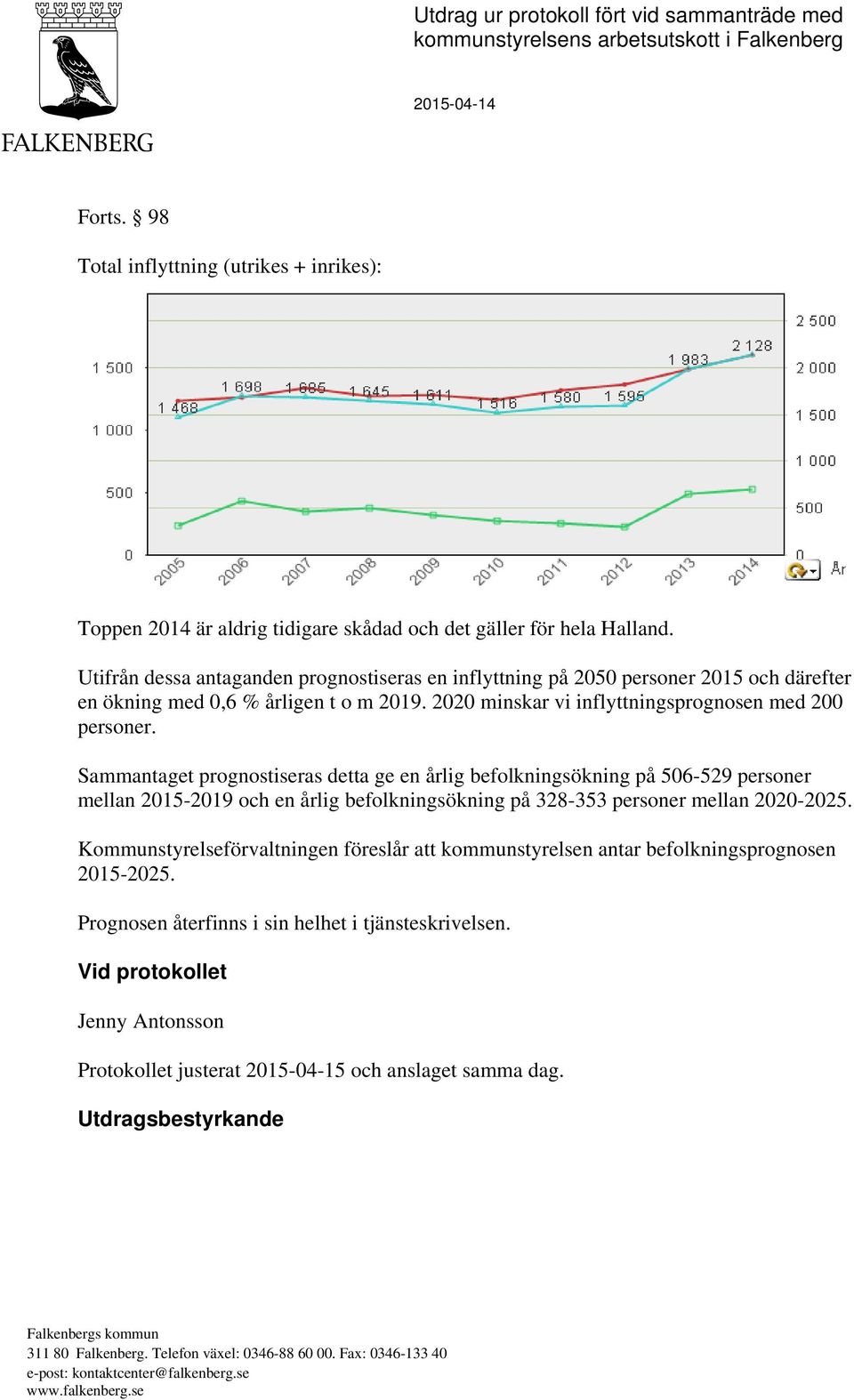 Utifrån dessa antaganden prognostiseras en inflyttning på 2050 personer 2015 och därefter en ökning med 0,6 % årligen t o m 2019. 2020 minskar vi inflyttningsprognosen med 200 personer.