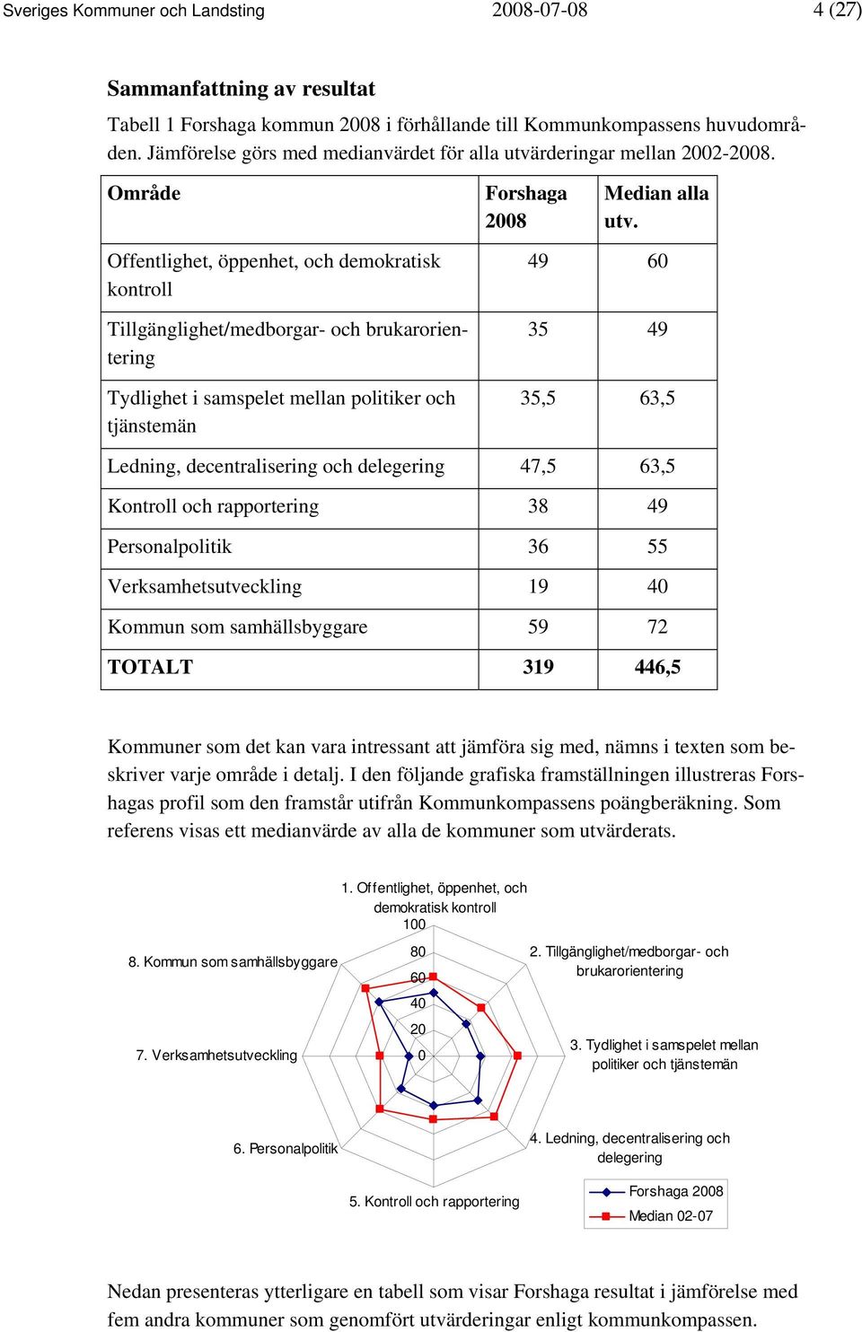 Offentlighet, öppenhet, och demokratisk kontroll Tillgänglighet/medborgar- och brukarorientering Tydlighet i samspelet mellan politiker och tjänstemän 49 60 35 49 35,5 63,5 Ledning, decentralisering