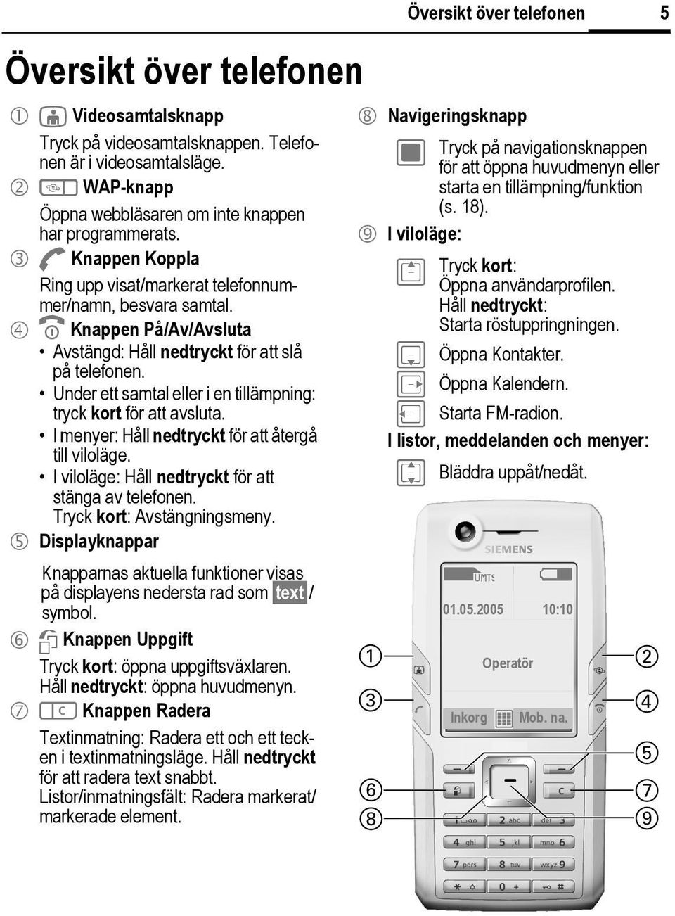 4 B Knappen På/Av/Avsluta Avstängd: Håll nedtryckt för att slå på telefonen. Under ett samtal eller i en tillämpning: tryck kort för att avsluta. I menyer: Håll nedtryckt för att återgå till viloläge.