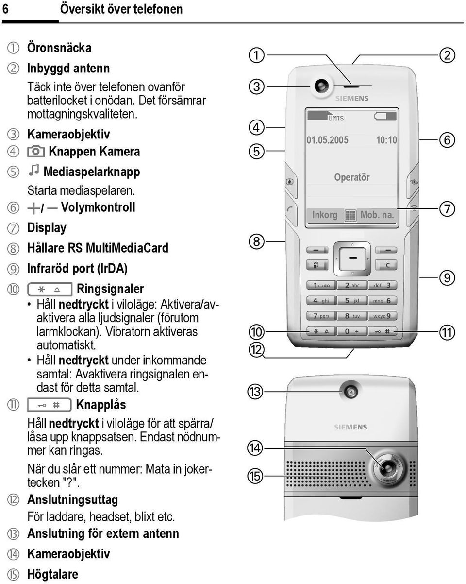6 +/ - Volymkontroll 7 Display 8 Hållare RS MultiMediaCard 9 Infraröd port (IrDA) : * Ringsignaler Håll nedtryckt i viloläge: Aktivera/avaktivera alla ljudsignaler (förutom larmklockan).