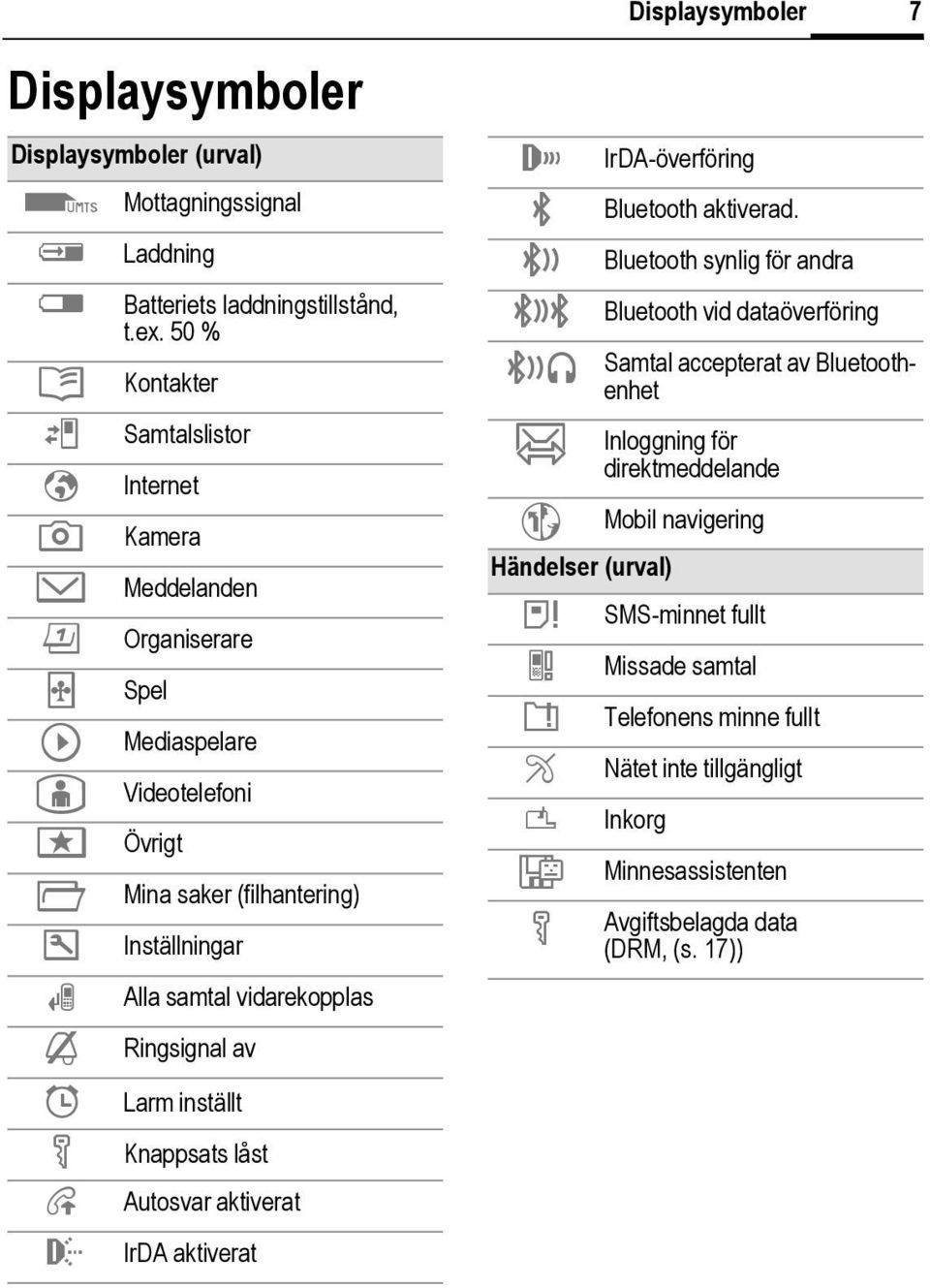 Ringsignal av Displaysymboler IrDA-överföring Bluetooth aktiverad.