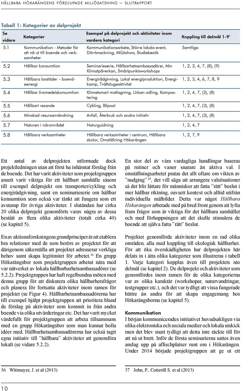 Studiebesök 5.2 Hållbar konsumtion Seminarieserie, Hållbarhetsambassadörer, Min Klimatpåverkan, Smärtpunktsworkshops 5.