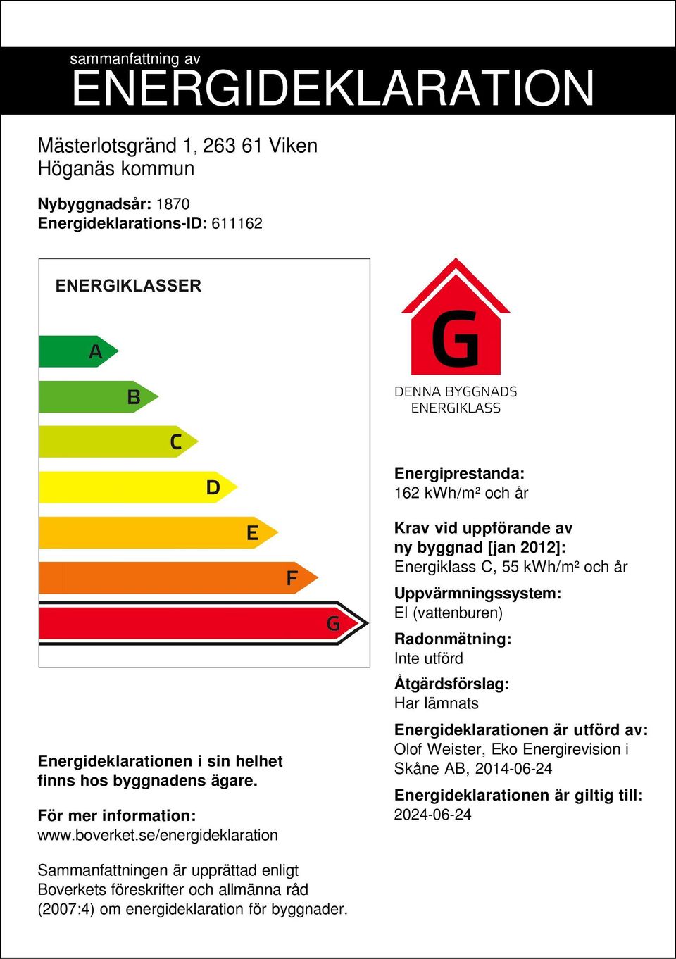 se/energideklaration Krav vid uppförande av ny byggnad [jan 2012]: Energiklass C, 55 /m² och år Uppvärmningssystem: El (vattenburen) Radonmätning: Inte utförd Åtgärdsförslag: