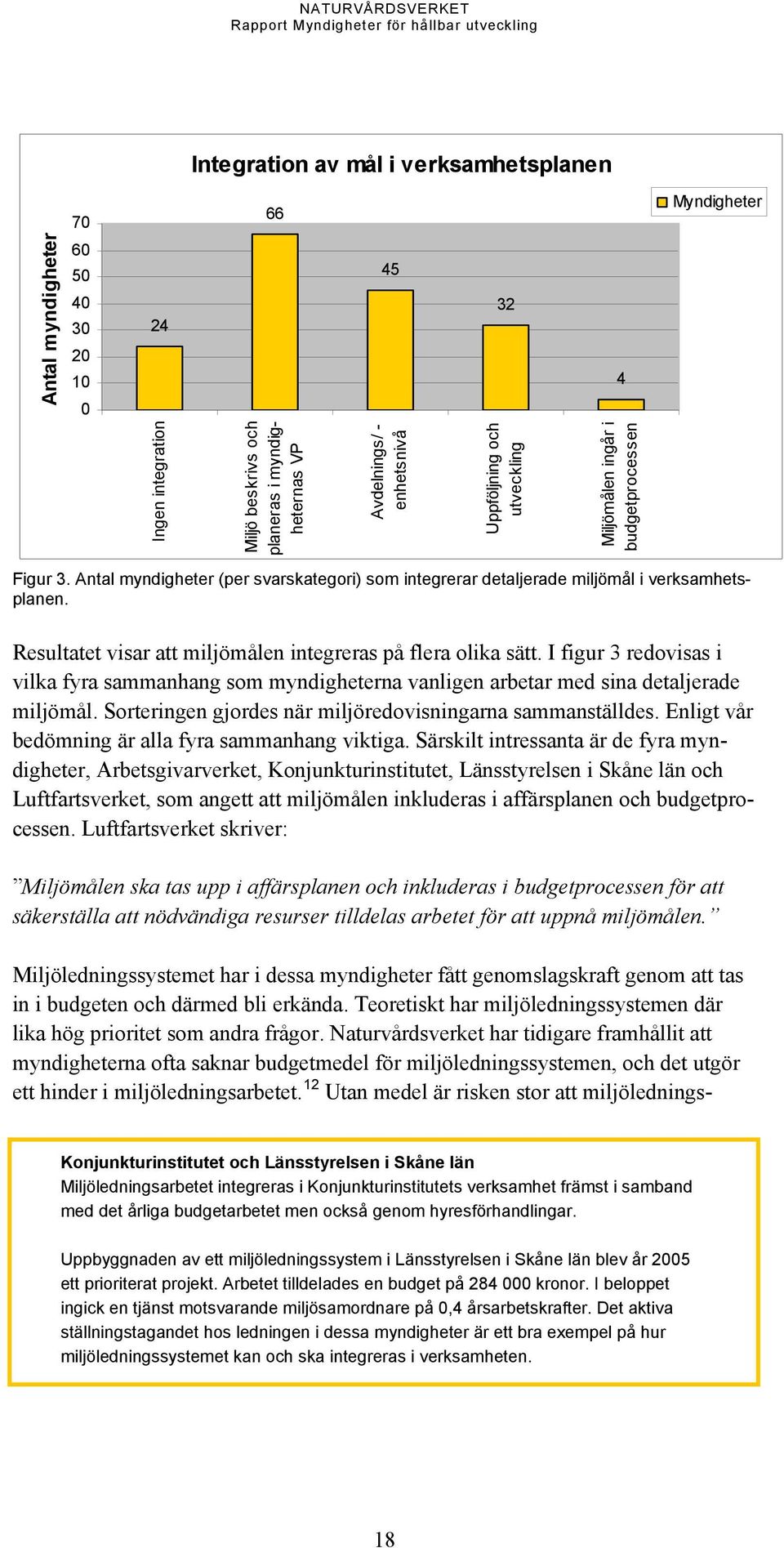 Resultatet visar att miljömålen integreras på flera olika sätt. I figur 3 redovisas i vilka fyra sammanhang som myndigheterna vanligen arbetar med sina detaljerade miljömål.