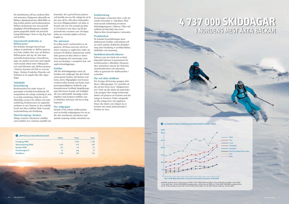 Internationell jämförelse av SkiPass-priser Det brittiska företaget Snow24 gör årligen en jämförelse av SkiPass-priserna över hela världen.