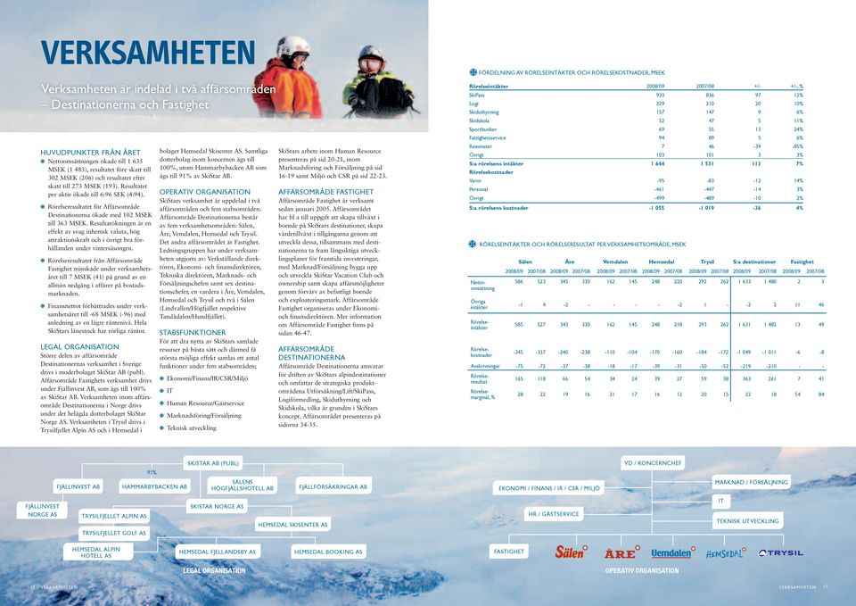 Resultatökningen är en effekt av svag inhemsk valuta, hög attraktionskraft och i övrigt bra förhållanden under vintersäsongen.