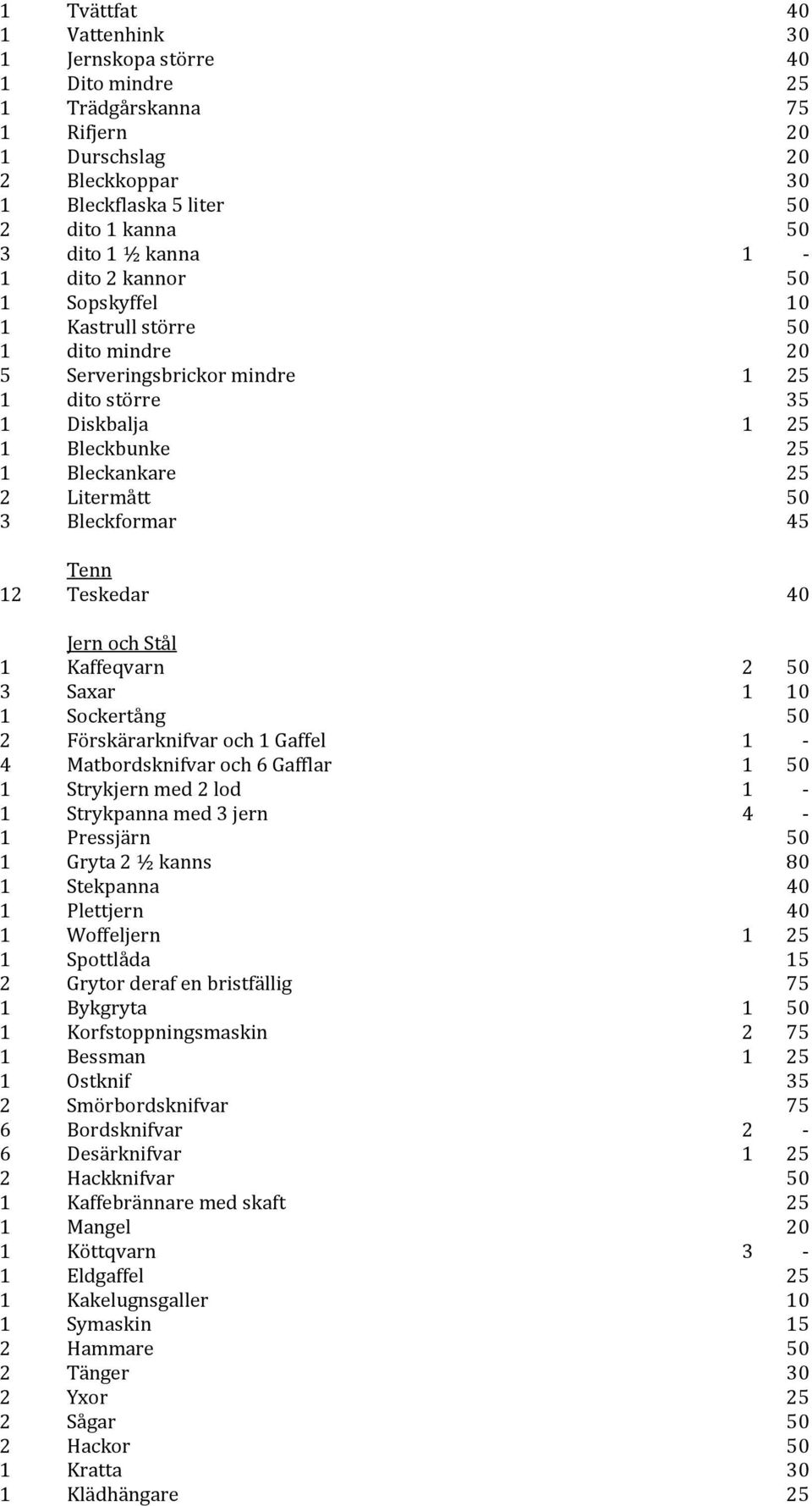 45 Tenn 12 Teskedar 40 Jern och Stål 1 Kaffeqvarn 2 50 3 Saxar 1 10 1 Sockertång 50 2 Förskärarknifvar och 1 Gaffel 1-4 Matbordsknifvar och 6 Gafflar 1 50 1 Strykjern med 2 lod 1-1 Strykpanna med 3