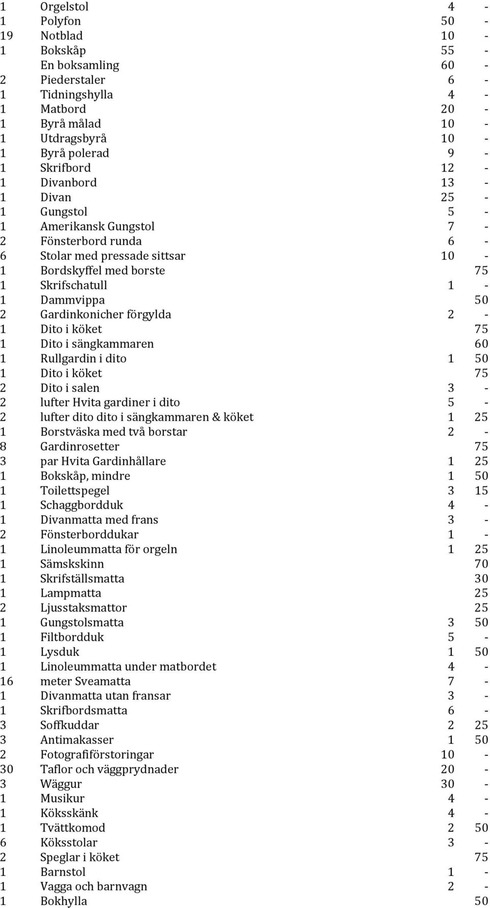 Dito i köket 75 1 Dito i sängkammaren 60 1 Rullgardin i dito 1 50 1 Dito i köket 75 2 Dito i salen 3-2 lufter Hvita gardiner i dito 5-2 lufter dito dito i sängkammaren & köket 1 25 1 Borstväska med