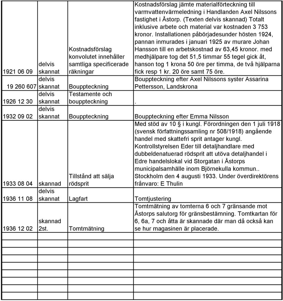 med medhjälpare tog det 51,5 timmar 55 tegel gick åt, hanson tog 1 krona 50 öre per timma, de två hjälparna Kostnadsförslag konvolutet innehåller 1921 06 09 samtliga specificerade räkningar fick resp