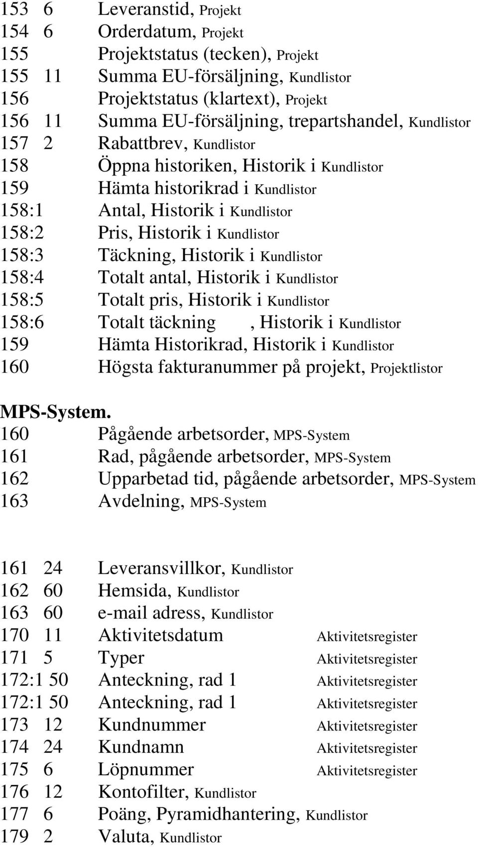 Kundlistor 158:3 Täckning, Historik i Kundlistor 158:4 Totalt antal, Historik i Kundlistor 158:5 Totalt pris, Historik i Kundlistor 158:6 Totalt täckning, Historik i Kundlistor 159 Hämta Historikrad,