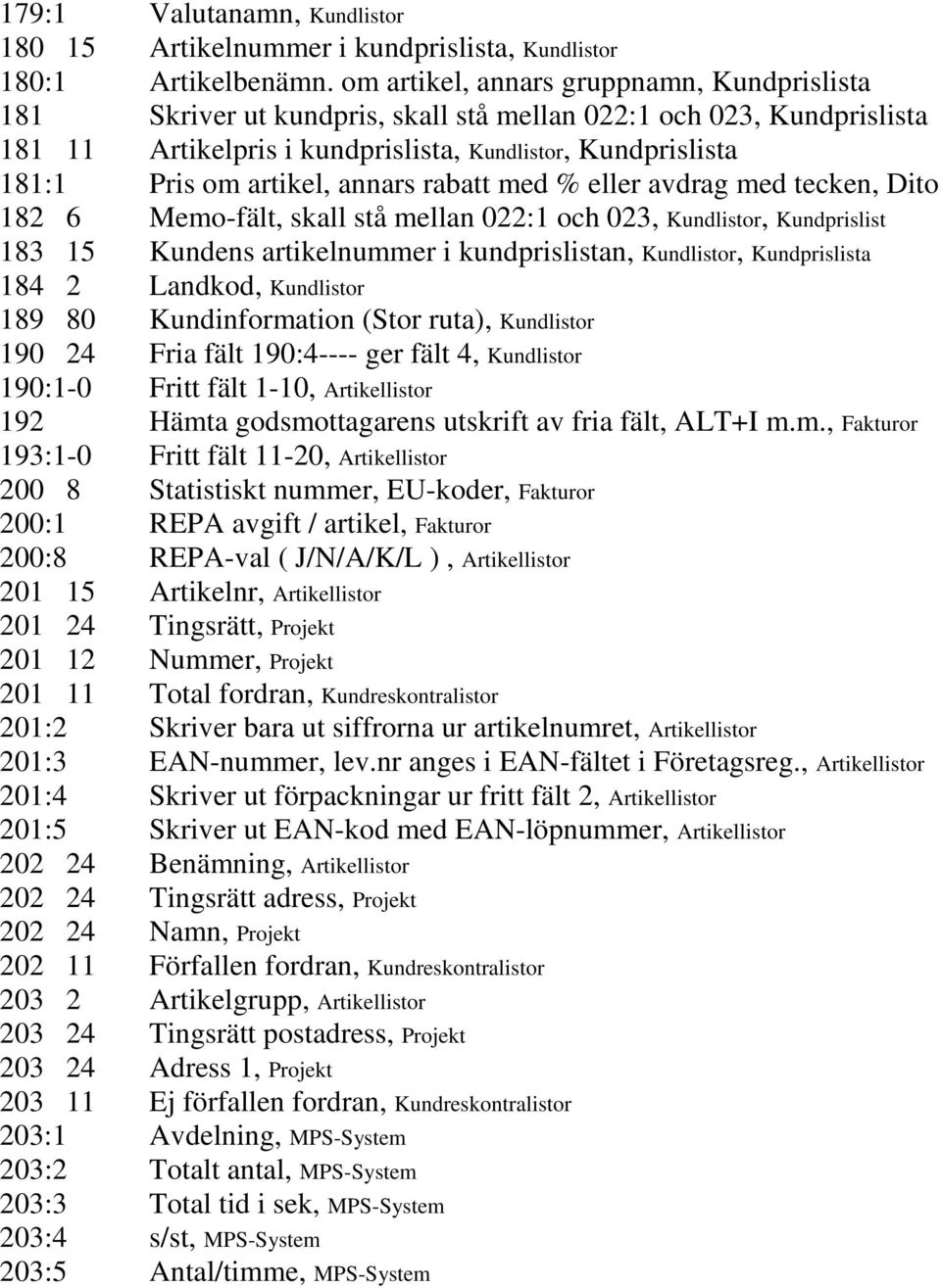 annars rabatt med % eller avdrag med tecken, Dito 182 6 Memo-fält, skall stå mellan 022:1 och 023, Kundlistor, Kundprislist 183 15 Kundens artikelnummer i kundprislistan, Kundlistor, Kundprislista