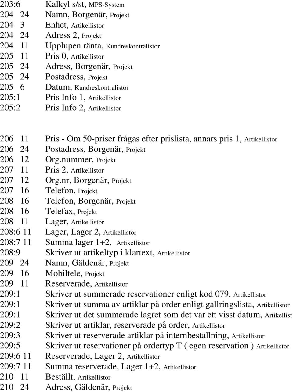 annars pris 1, Artikellistor 206 24 Postadress, Borgenär, Projekt 206 12 Org.nummer, Projekt 207 11 Pris 2, Artikellistor 207 12 Org.