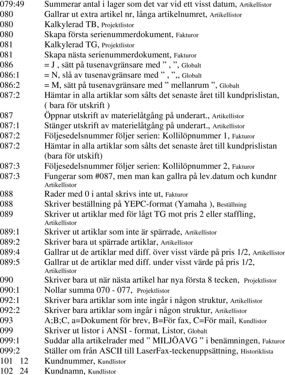 Globalt 086:2 = M, sätt på tusenavgränsare med mellanrum, Globalt 087:2 Hämtar in alla artiklar som sålts det senaste året till kundprislistan, ( bara för utskrift ) 087 Öppnar utskrift av