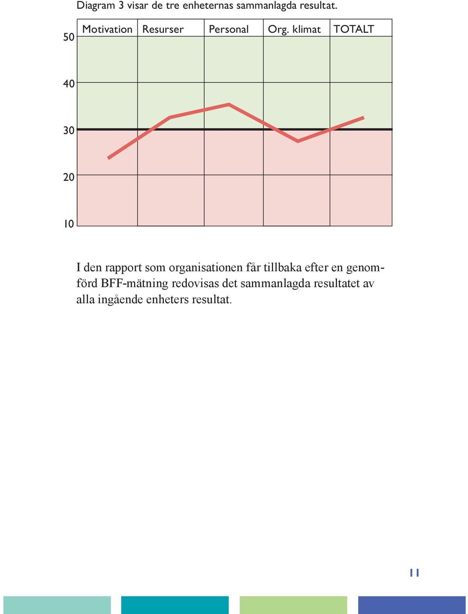 klimat TOTALT 40 30 20 10 I den rapport som organisationen får