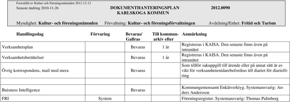 KAISA. Den senaste finns även på intranätet Verksamhetsberättelser Bevaras 1 år Registreras i KAISA.