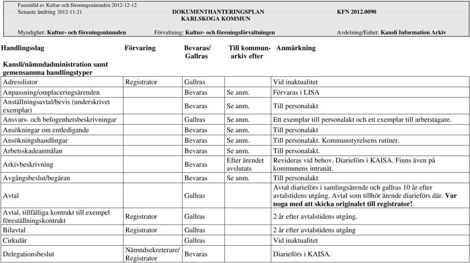 Adresslistor Registrator Gallras Vid inaktualitet Anpassning/omplaceringsärenden Bevaras Se anm. Förvaras i LISA Anställningsavtal/bevis (underskrivet exemplar) Bevaras Se anm.