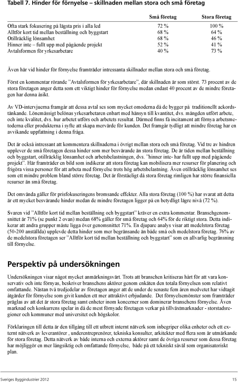 % 64 % Otillräcklig lönsamhet 68 % 46 % Hinner inte fullt upp med pågående projekt 52 % 41 % Avtalsformen för yrkesarbetare 40 % 73 % Även här vid hinder för förnyelse framträder intressanta