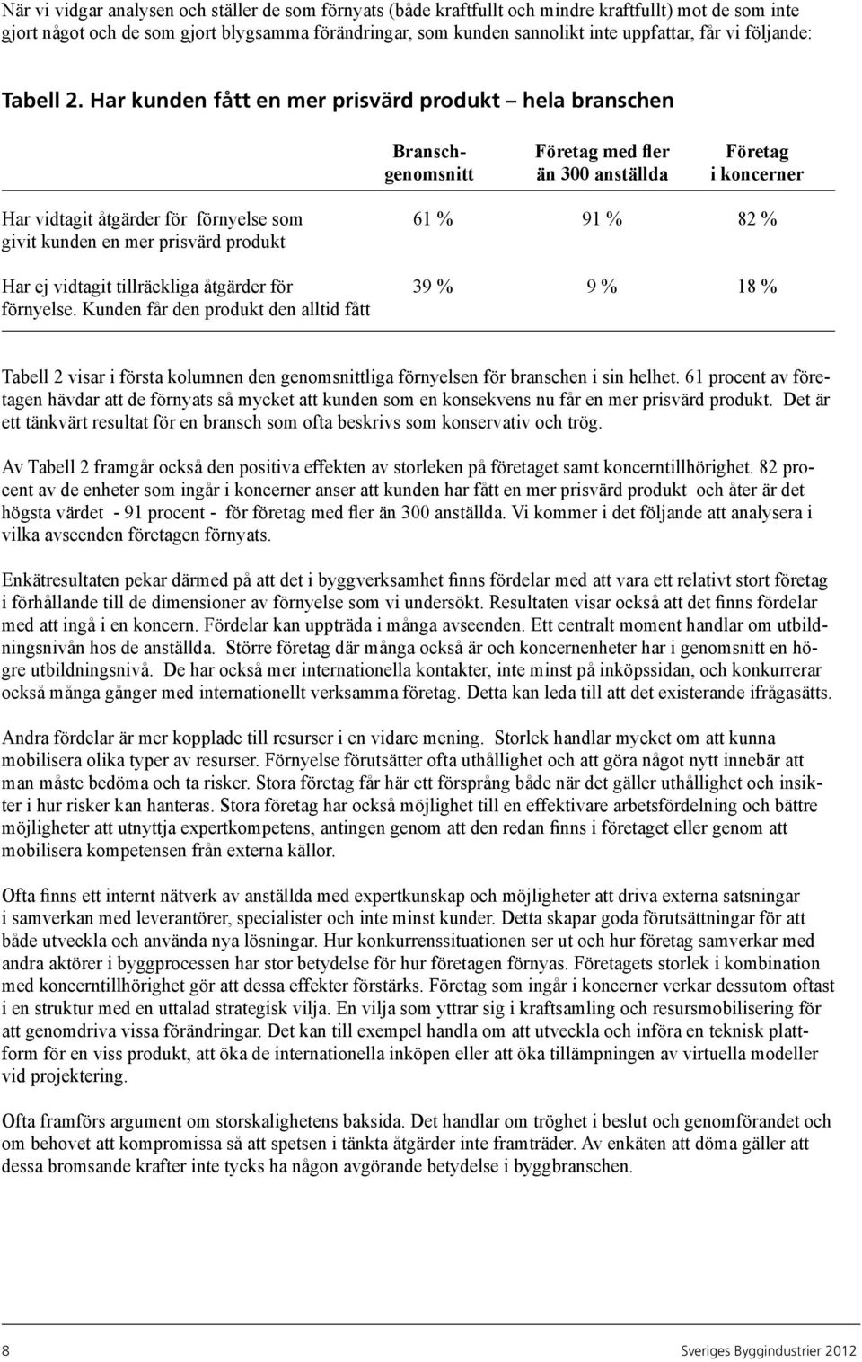 Har kunden fått en mer prisvärd produkt hela branschen Bransch- Företag med fler Företag genomsnitt än 300 anställda i koncerner Har vidtagit åtgärder för förnyelse som 61 % 91 % 82 % givit kunden en
