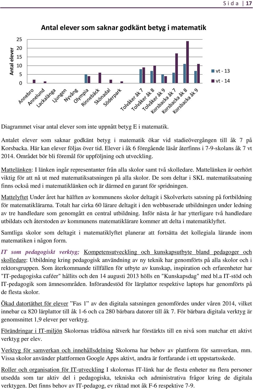 Elever i åk 6 föregående läsår återfinns i 7-9-skolans åk 7 vt 2014. Området bör bli föremål för uppföljning och utveckling.