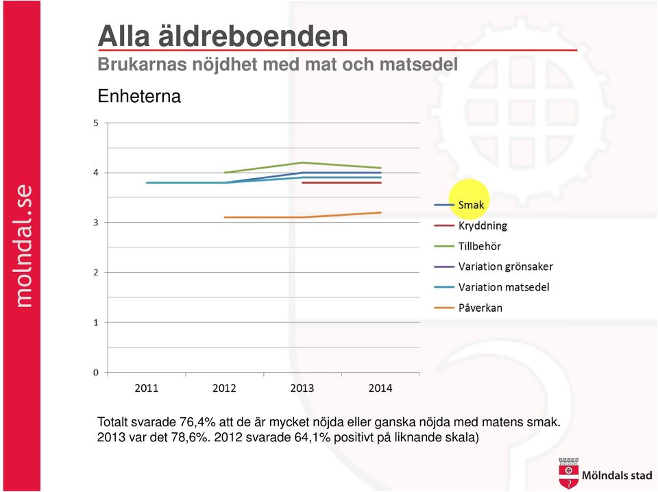 mycket nöjda eller ganska nöjda med matens smak.