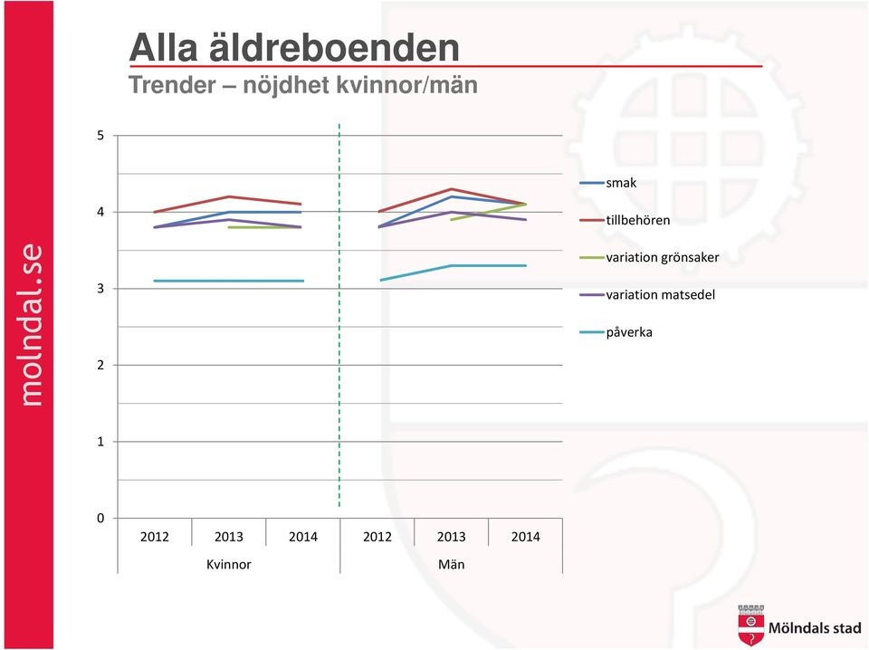 variation grönsaker variation matsedel