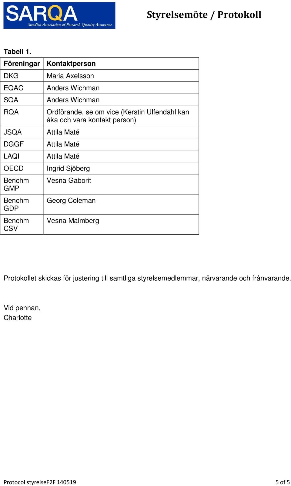 Anders Wichman Ordförande, se om vice (Kerstin Ulfendahl kan åka och vara kontakt person) Ingrid