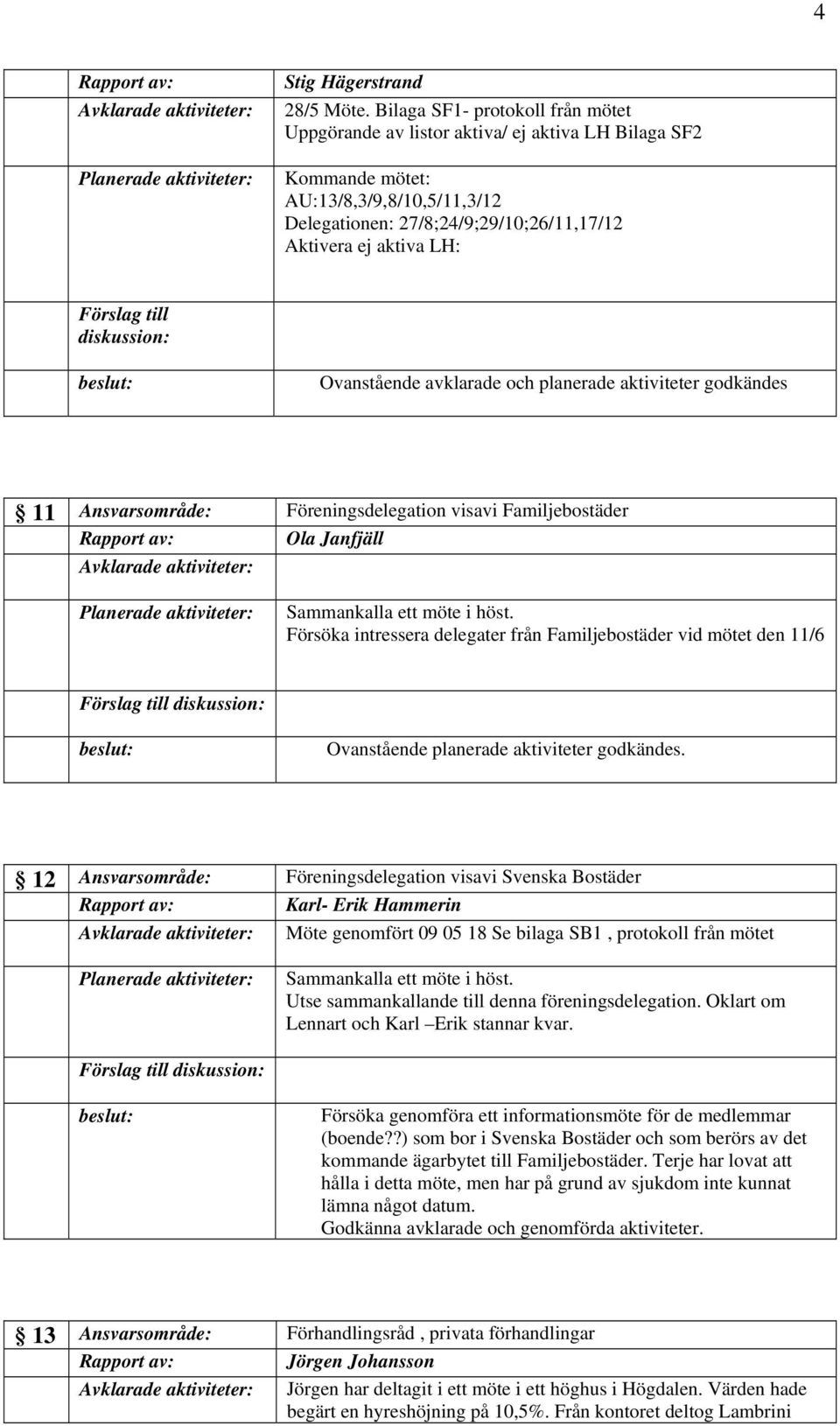 Förslag till diskussion: Ovanstående avklarade och planerade aktiviteter godkändes 11 Ansvarsområde: Föreningsdelegation visavi Familjebostäder Ola Janfjäll Sammankalla ett möte i höst.