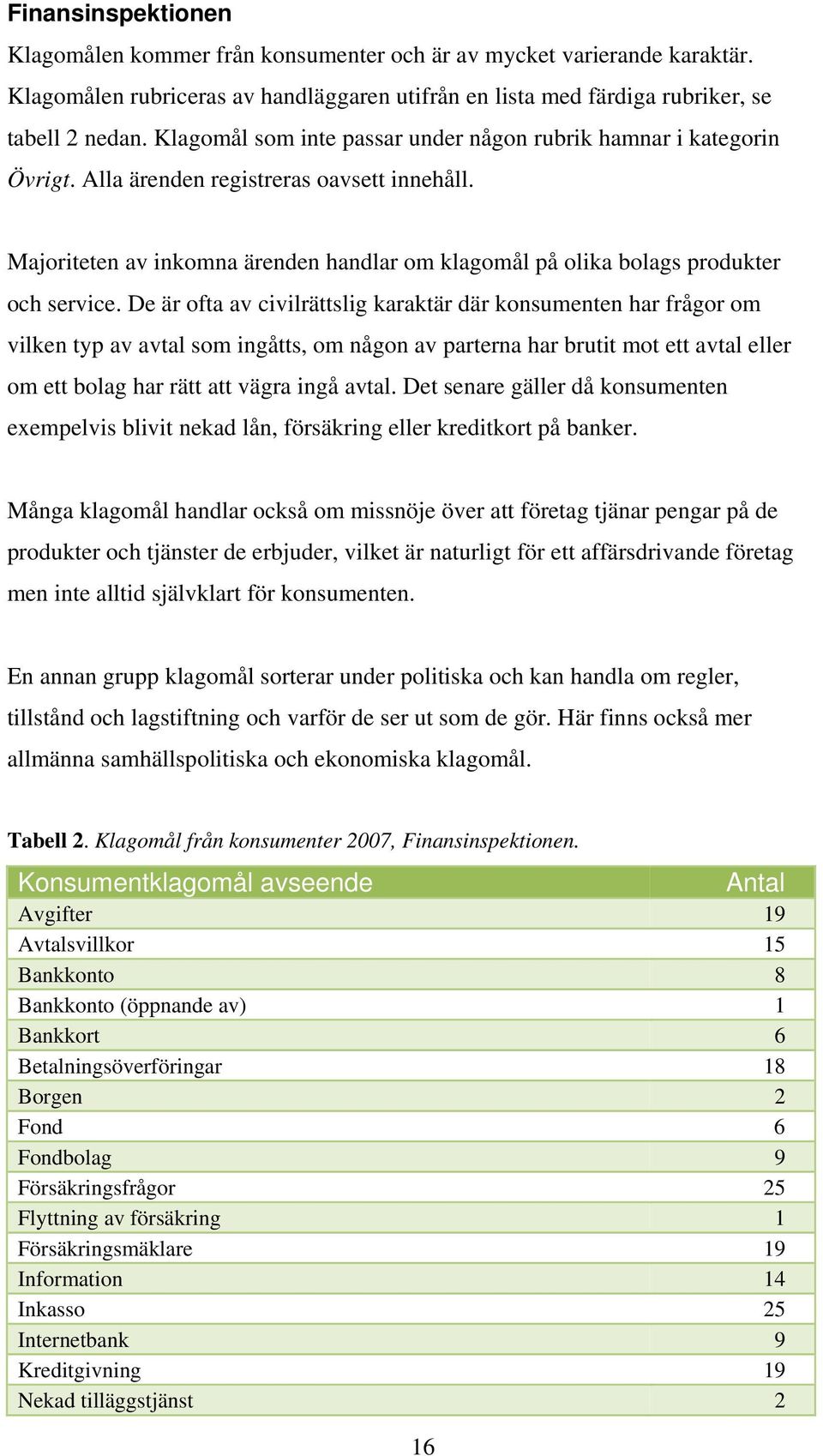 Majoriteten av inkomna ärenden handlar om klagomål på olika bolags produkter och service.