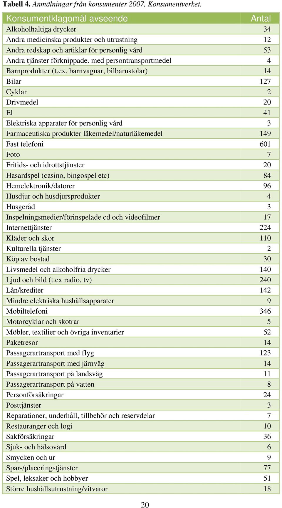 med persontransportmedel 4 Barnprodukter (t.ex.