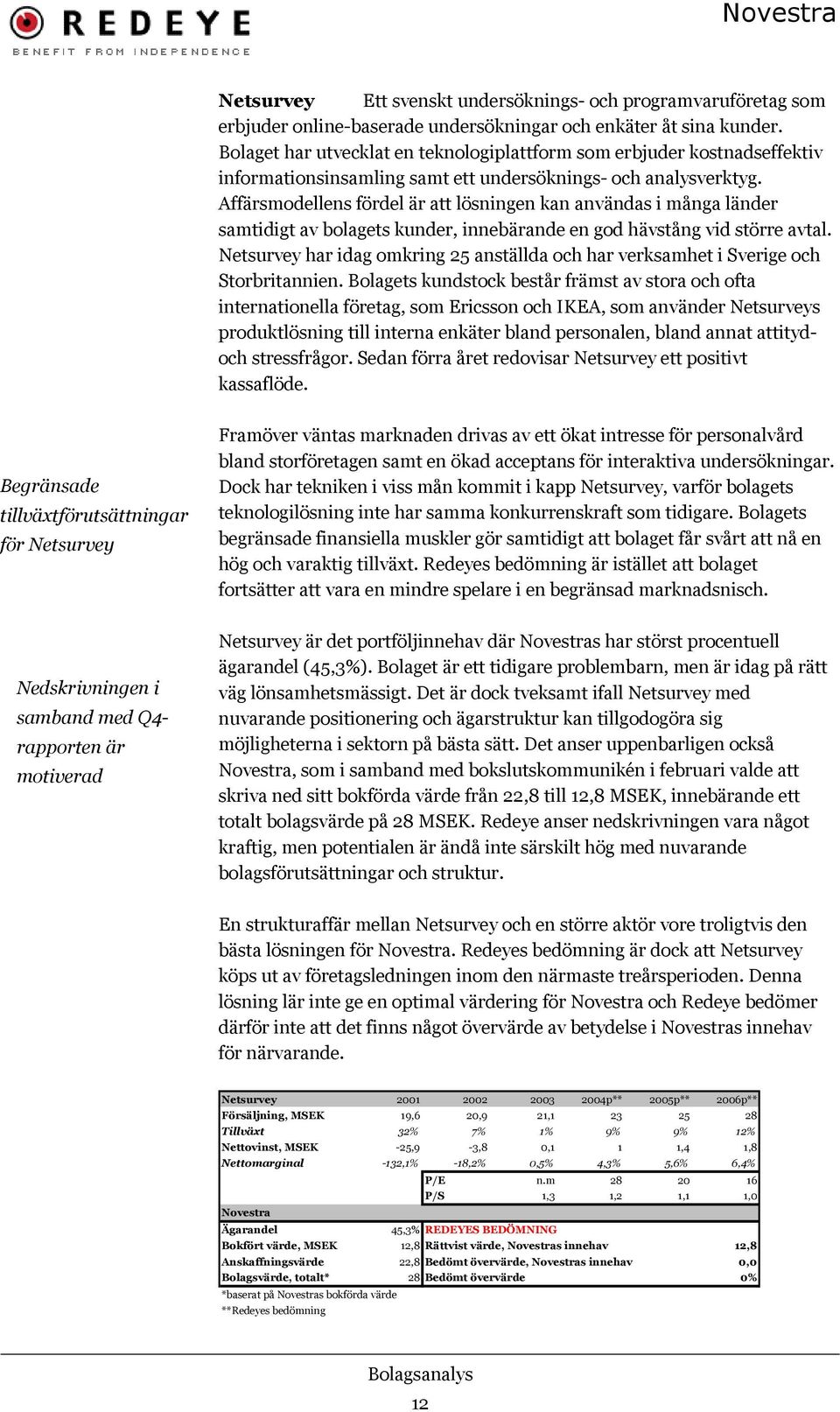 Affärsmodellens fördel är att lösningen kan användas i många länder samtidigt av bolagets kunder, innebärande en god hävstång vid större avtal.