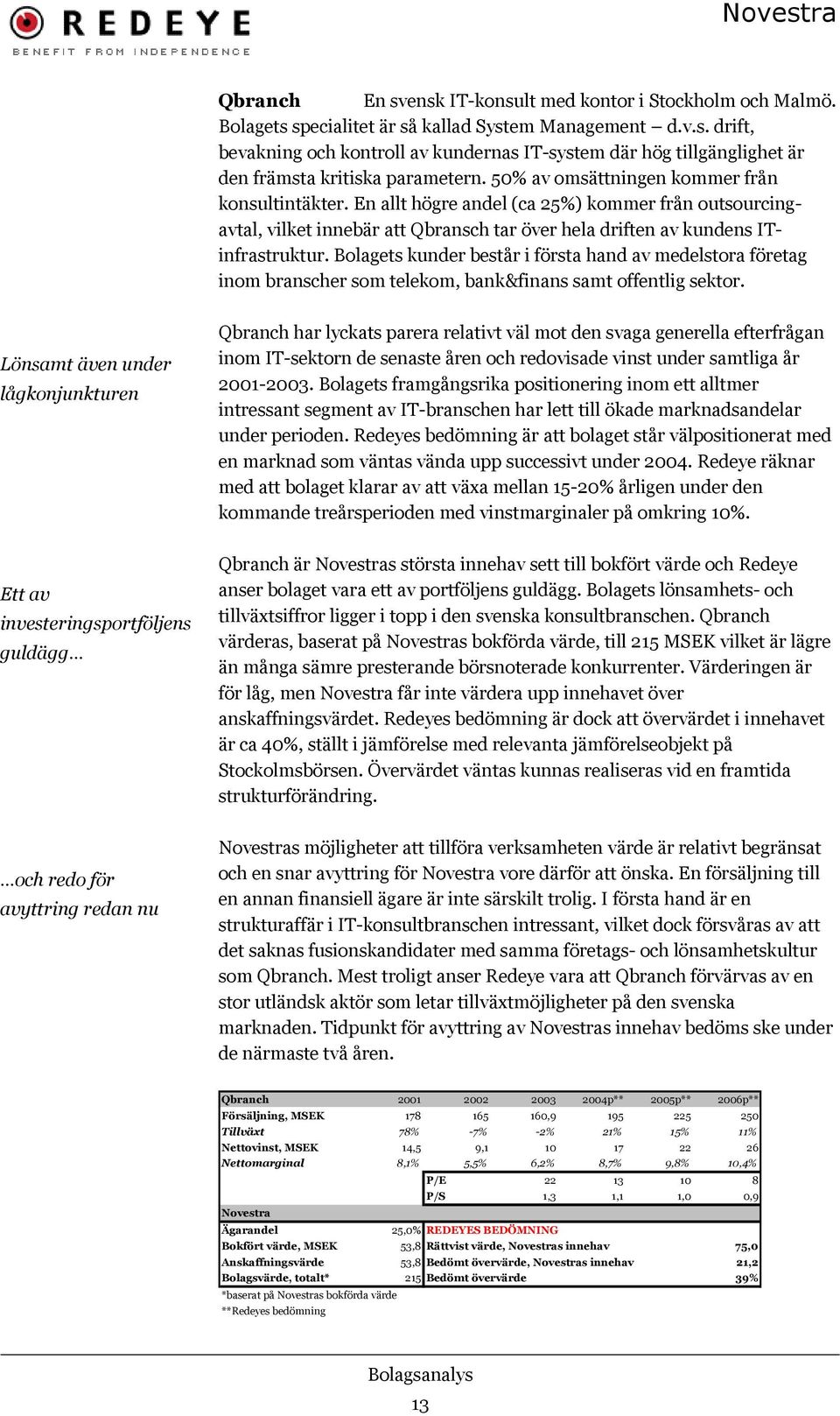 Bolagets kunder består i första hand av medelstora företag inom branscher som telekom, bank&finans samt offentlig sektor.