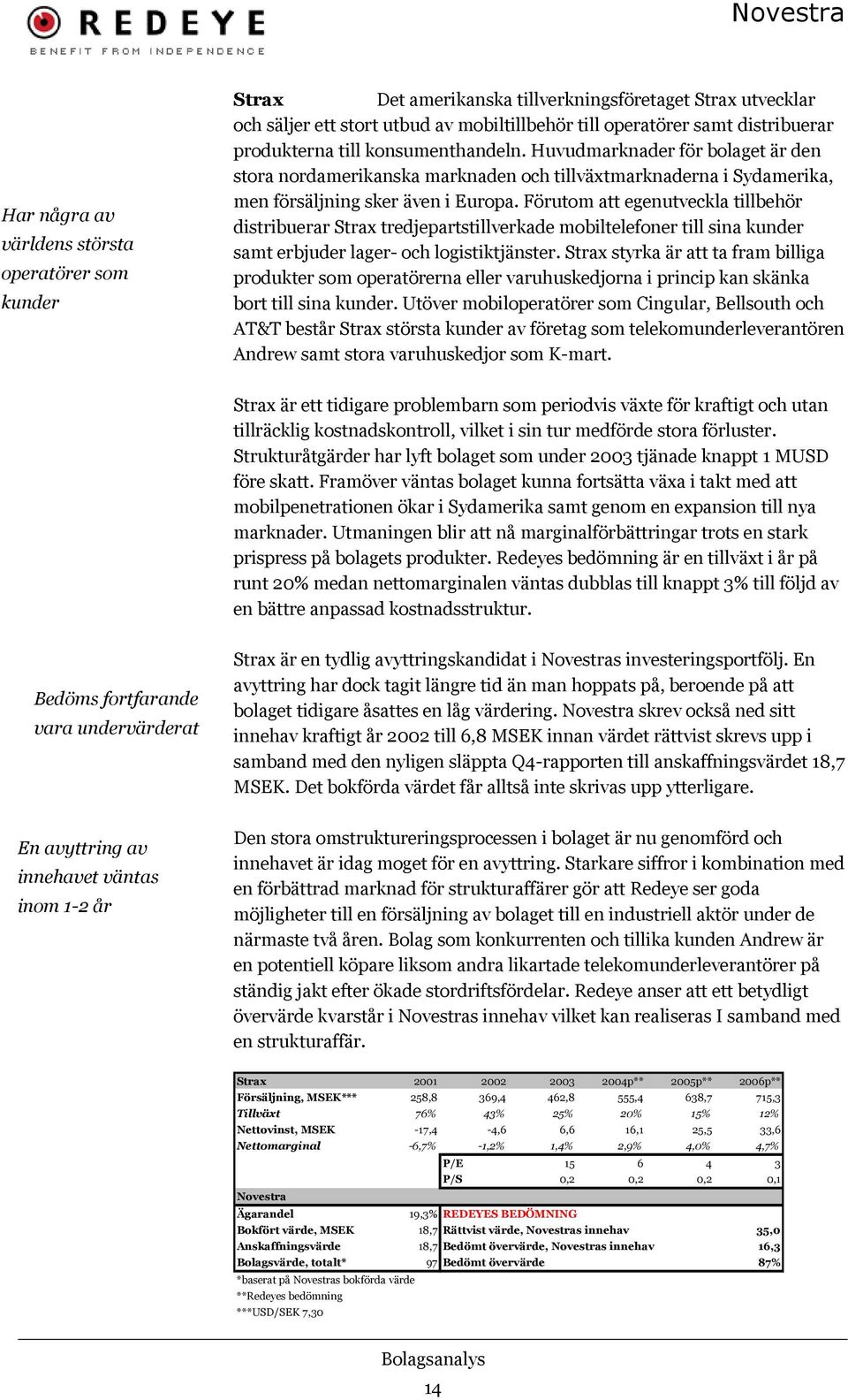 Förutom att egenutveckla tillbehör distribuerar Strax tredjepartstillverkade mobiltelefoner till sina kunder samt erbjuder lager- och logistiktjänster.