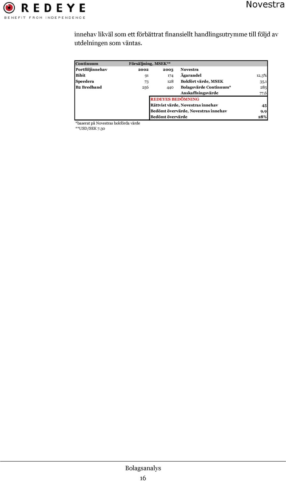 värde, MSEK 35,1 B2 Bredband 256 440 Bolagsvärde Continuum* 285 Anskaffningsvärde 77,6 REDEYES BEDÖMNING Rättvist