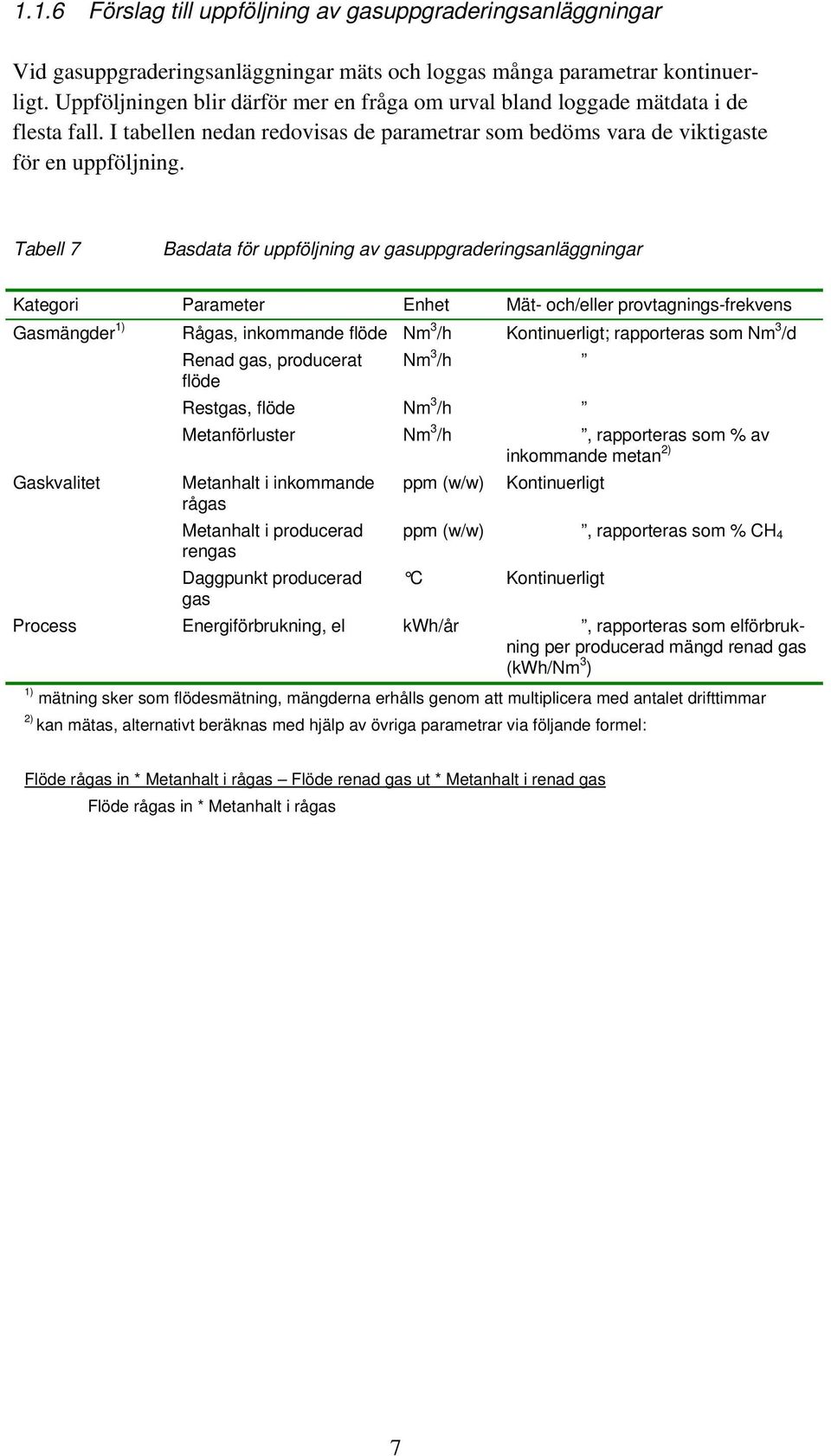 Tabell 7 Basdata för uppföljning av gasuppgraderingsanläggningar Kategori Parameter Enhet Mät- och/eller provtagnings-frekvens Gasmängder 1) Rågas, inkommande flöde Nm 3 /h Kontinuerligt; rapporteras