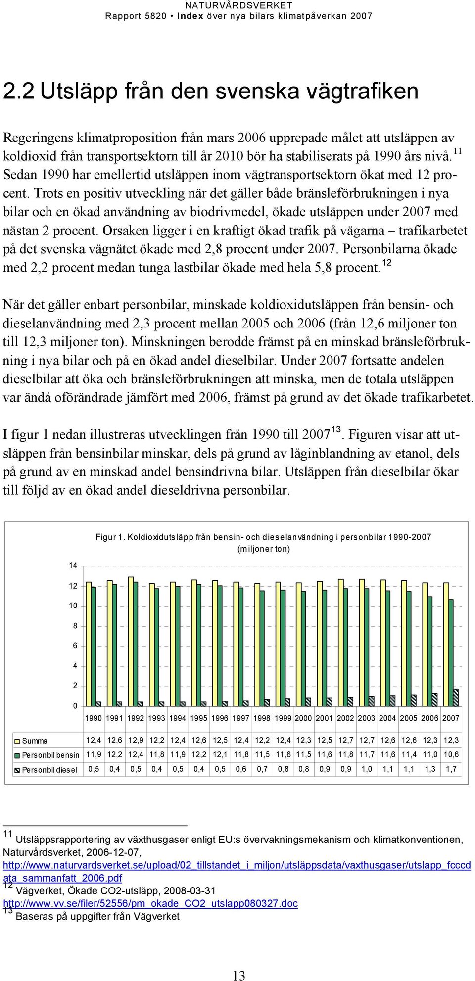 Trots en positiv utveckling när det gäller både bränsleförbrukningen i nya bilar och en ökad användning av biodrivmedel, ökade utsläppen under 2007 med nästan 2 procent.