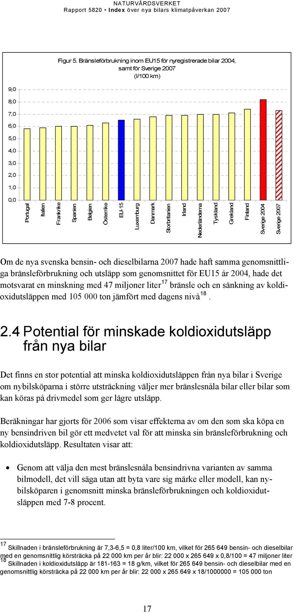 Luxemburg Danmark Storbritanien Irland Nederländerna Tyskland Grekland Finland Sverige 2004 Sverige 2007 Om de nya svenska bensin- och dieselbilarna 2007 hade haft samma genomsnittliga